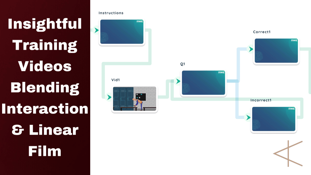 Interactive Videos Interactive Video Production